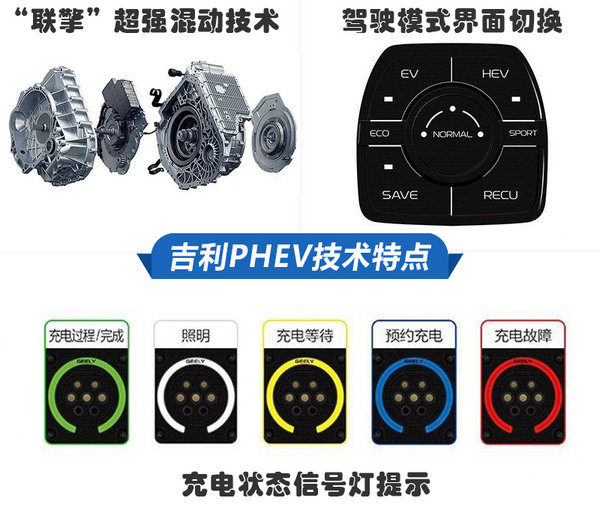 比纯电动靠谱/比燃油车实惠 三款插电混动车型推荐