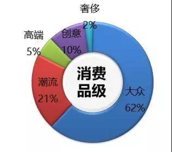 沈阳市人口数_大连vs沈阳,什么样的城市比省会更值得发展 小巴侃经济(2)