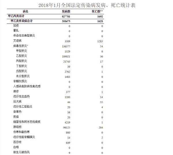 每月人口死亡_中国死亡人口折线图