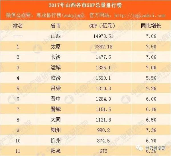 辉县gdp排名全省_广东全省GDP超过11万亿(3)