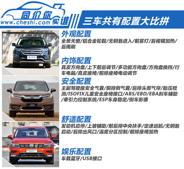 不到26万买中型SUV 锐界/冠道/途观L你选谁?