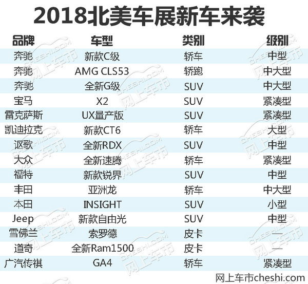 3分钟带你预览北美车展 15款重磅新车首发亮相