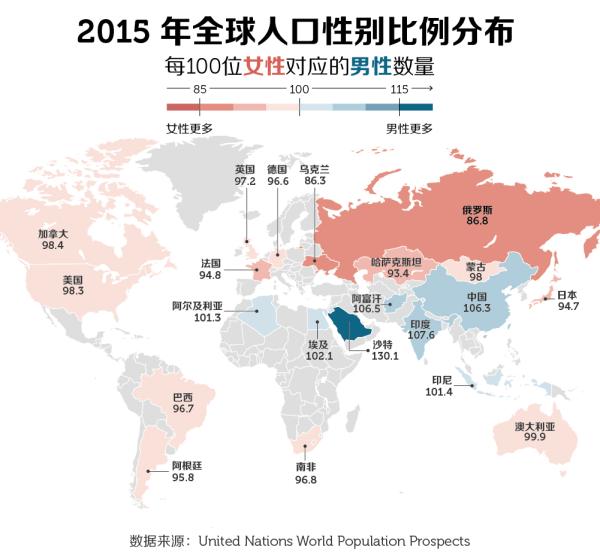 中国有多少女性人口