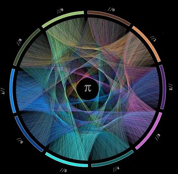π Day又到了，爱设计癖的你知道它的π之秘密吗？