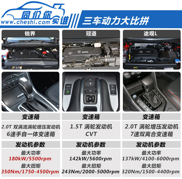 不到26万买中型SUV 锐界/冠道/途观L你选谁?