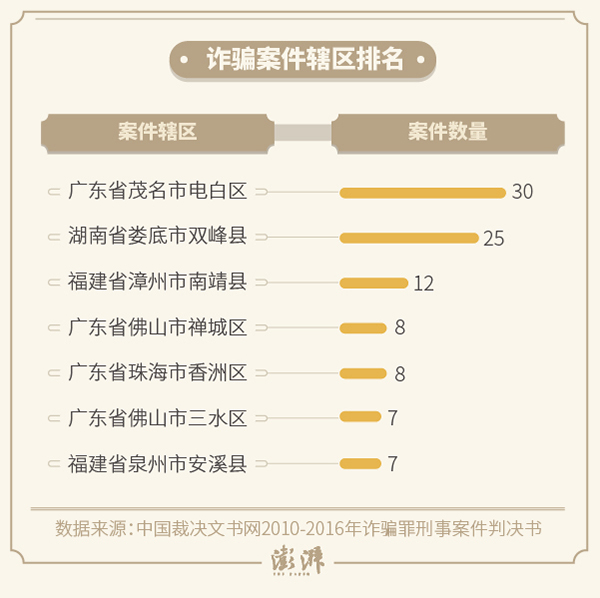 《巨额来电》套路深?图解462份判决书中的电