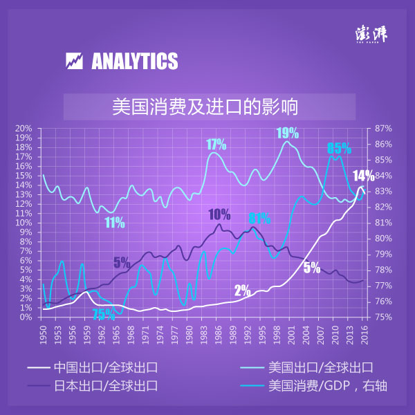 中国gdp分配_北京5000套公租房进行意向登记年底前将启动分配(2)