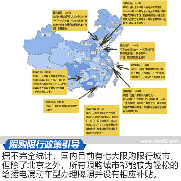 比纯电动靠谱/比燃油车实惠 三款插电混动车型推荐