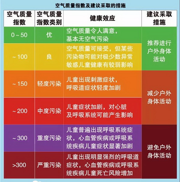 国内首部儿童青少年身体活动指南发布：中高强度活动有益心理