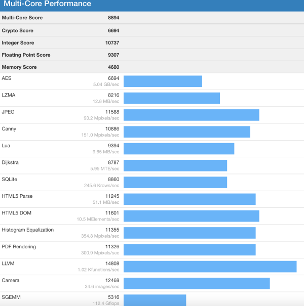 三星exynos9810跑分曝光:单核性能超骁龙845达40%