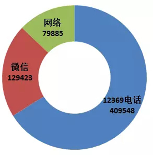 ͼ1 2017ȫٱԴ ͼΪ  ͼ