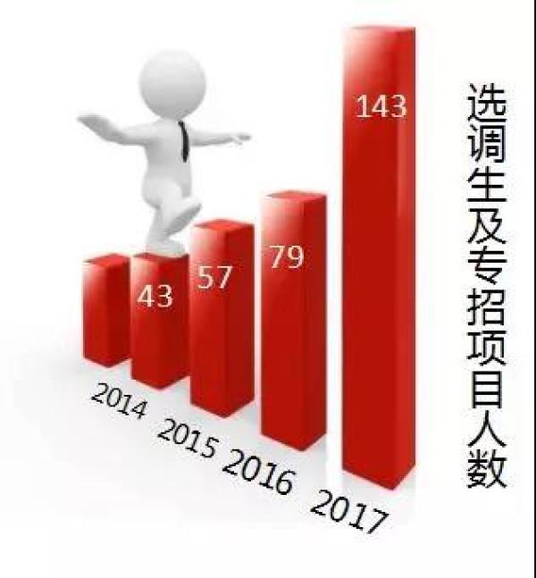 南京大学去年毕业生就业平均年薪12.7万,留南