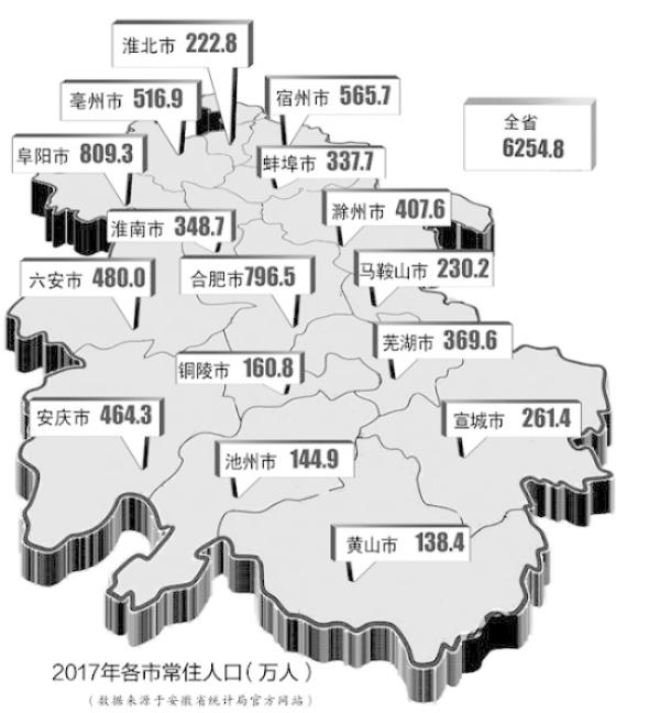 合肥多人口_合肥各区人口分布图(3)