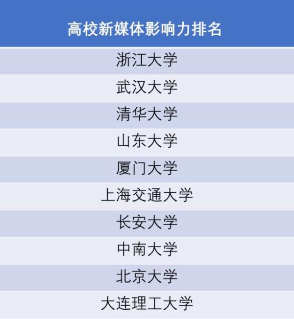 武汉专科排行_2021年湖北省专科院校排名