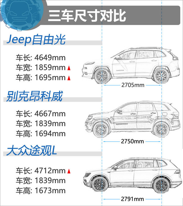 选辆四驱SUV过年 自由光/昂科威/途观L怎么选?