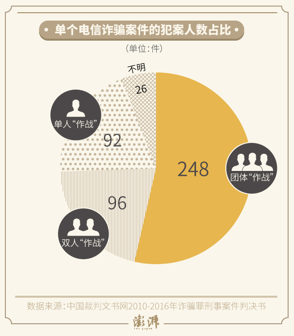 《巨额来电》套路深?图解462份判决书中的电