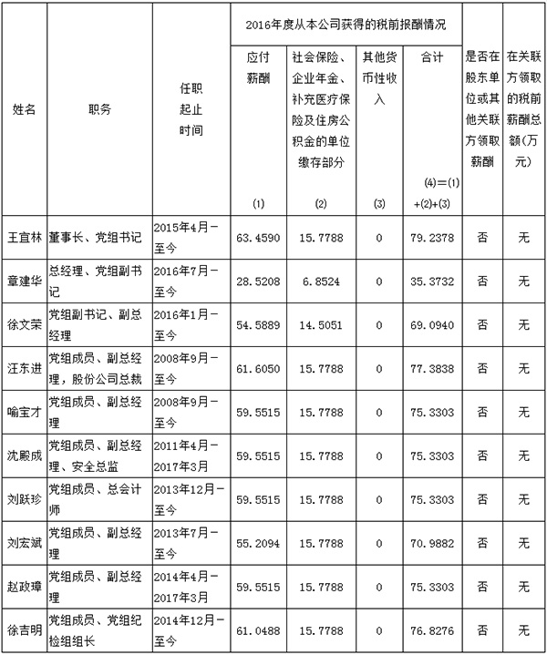 中海油职工收入_调整期走出独立行情,LNG之势能否成为中海油00883的“东风”？