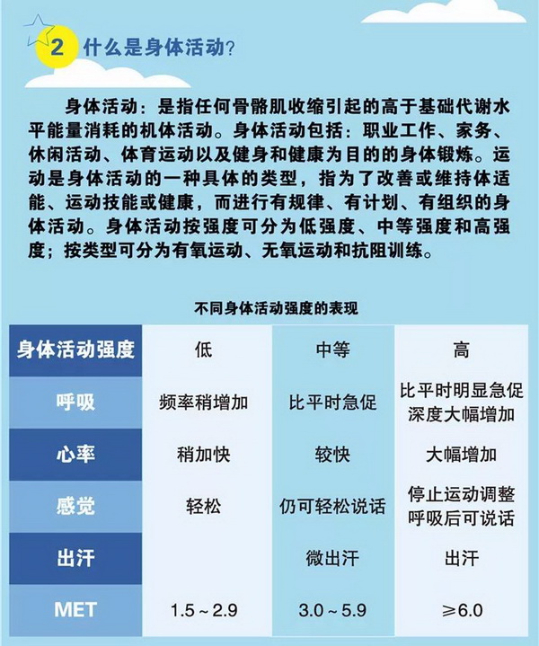 国内首部儿童青少年身体活动指南发布：中高强度活动有益心理