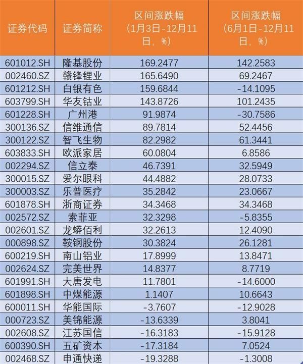 初级舰艇规避术_增加收入 规避风险(2)