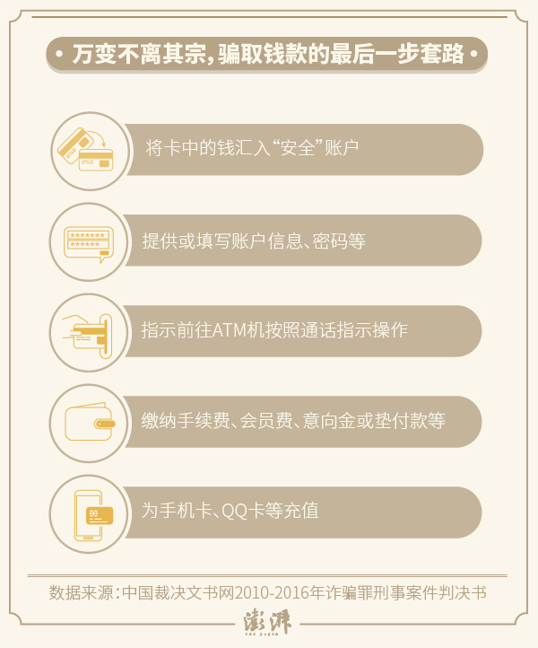 《巨额来电》套路深?图解462份判决书中的电