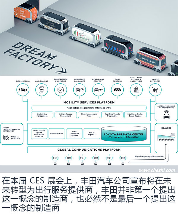 CES告诉我们什么 你能看透汽车行业的未来吗？