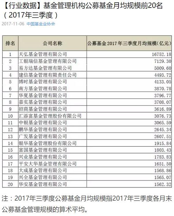 基金公司规模排位方式即将调整:将不再包含货