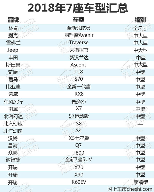 丰田/别克等品牌明年推22款新车 全是大7座SUV