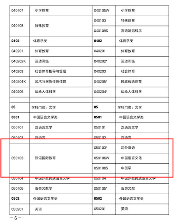 大学生因专业更名求职遭拒,教育部:将加大专业
