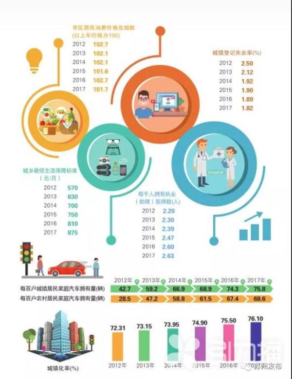 2018年苏州gdp_2018年上半年江苏各市GDP排行榜：南京同苏州差距拉大附榜单
