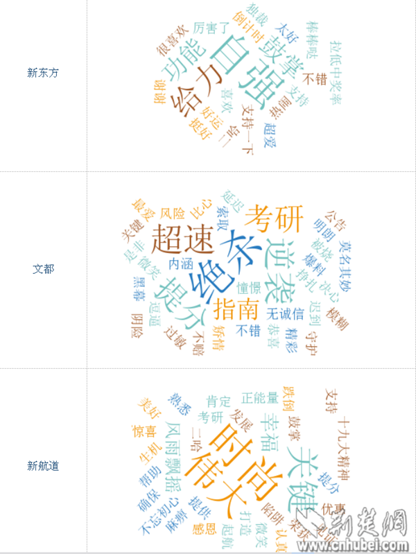 考研临近，英语培训三巨头谁更受学生欢迎？