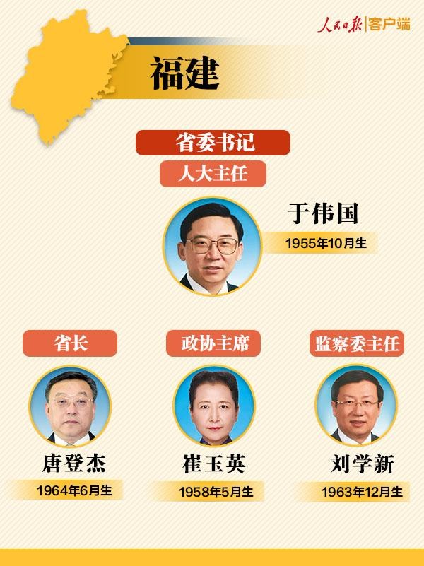 2018省级地方两会后 31省份最新领导班子速览