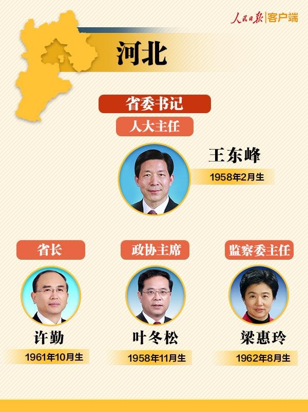 2018省级地方两会后 31省份最新领导班子速览
