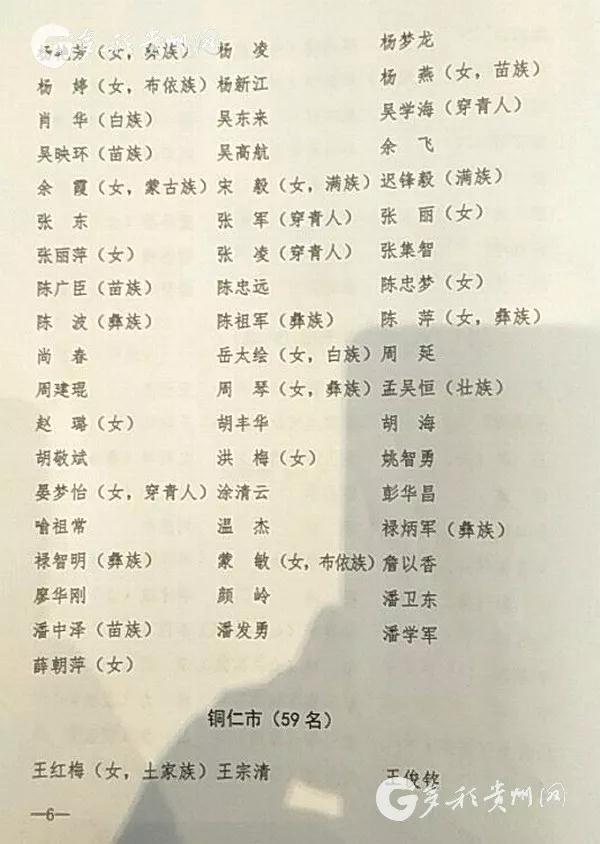 贵州省十三届人大代表名单确定,共592人|人大
