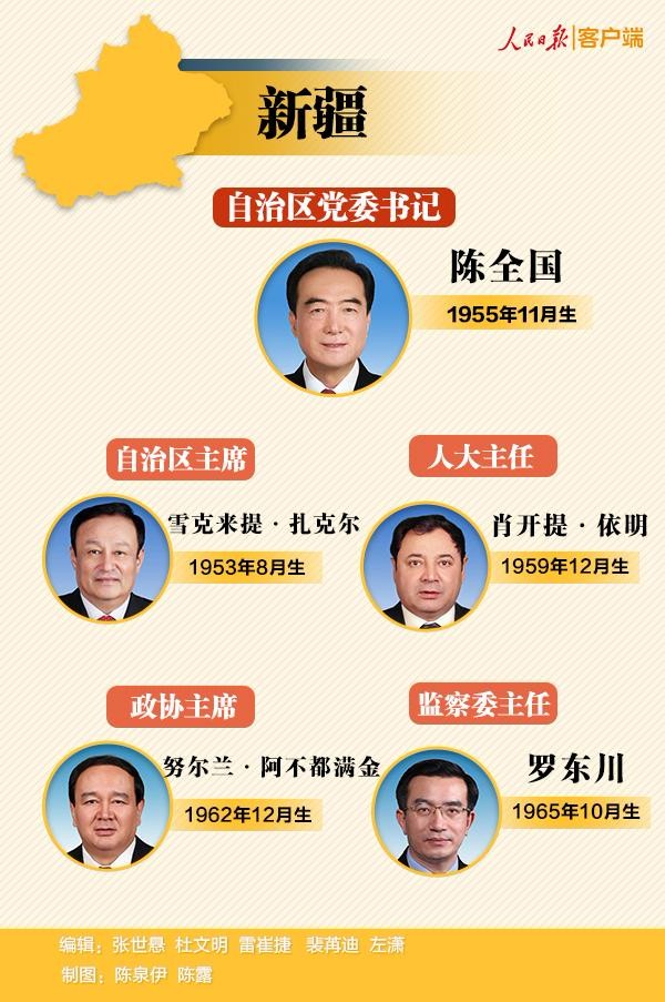2018省级地方两会后 31省份最新领导班子速览