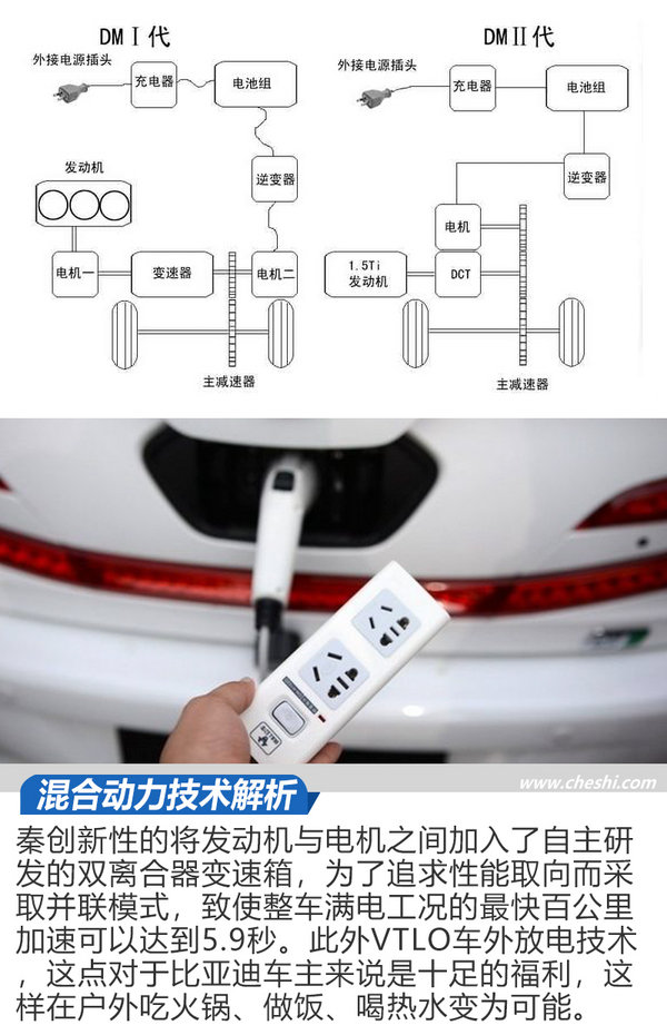 比纯电动靠谱/比燃油车实惠 三款插电混动车型推荐