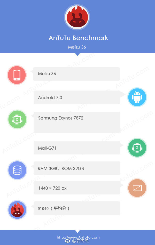 魅蓝S6性能实测 安兔兔跑分有不小惊喜|魅族|安