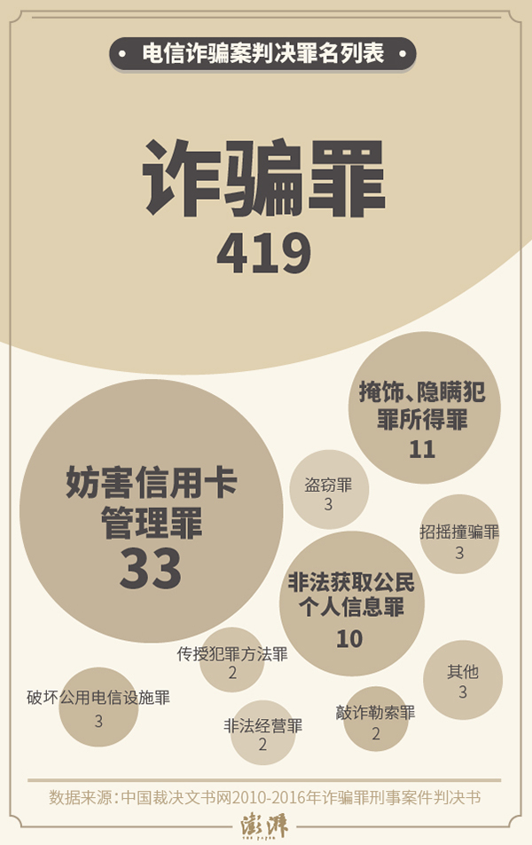 《巨额来电》套路深?图解462份判决书中的电