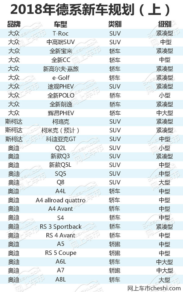 德系6品牌推45款新车 多款重磅SUV让对手心惊