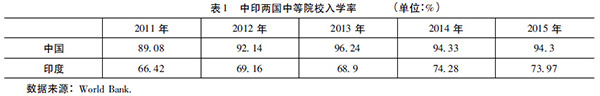 2008年印度gdp_汇率计算的中国和印度GDP十年增长了166%、99%,按购买力增长多...