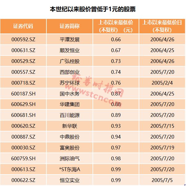 *ST海润为何成“仙”?