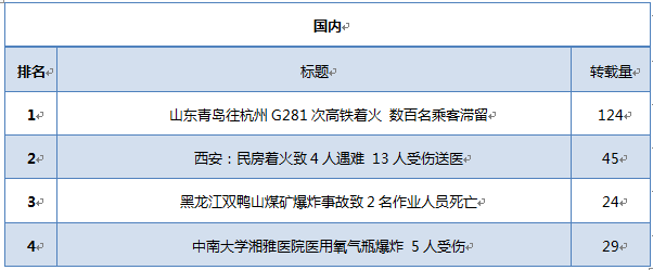 安全生产舆情参考（2018.1.22