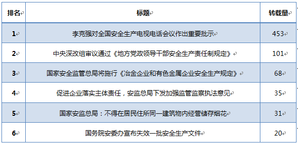 安全生产舆情参考（2018.1.22