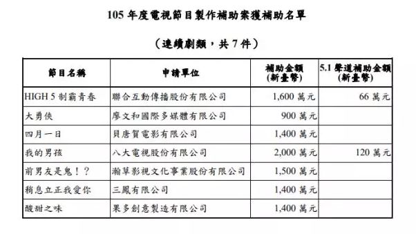 ▲图为其他获得台湾当局辅助金的台湾影视剧,其中除了《我的男孩》还有两部也在大陆上映中