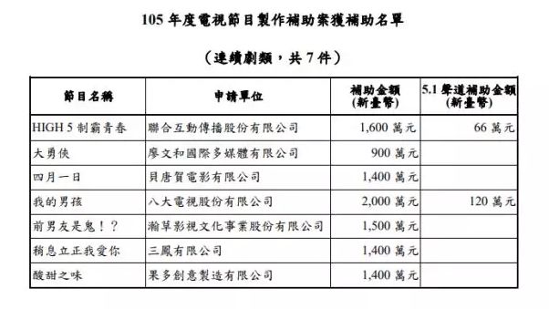 ▲图为其他获得台湾当局辅助金的台湾影视剧，其中除了《我的男孩》还有两部也在大陆上映中