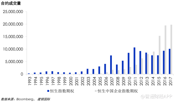 又有新晋王妃加入 恒生国指能否跑赢恒指?|国企