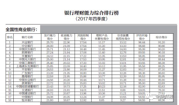股份制银行排名_中国银行图片