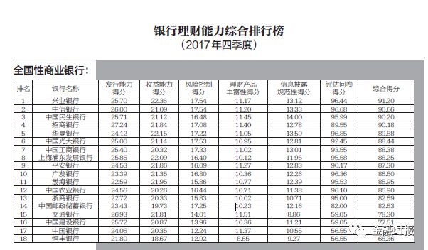 银行贷款收入证明模板_厦门银行收入(3)
