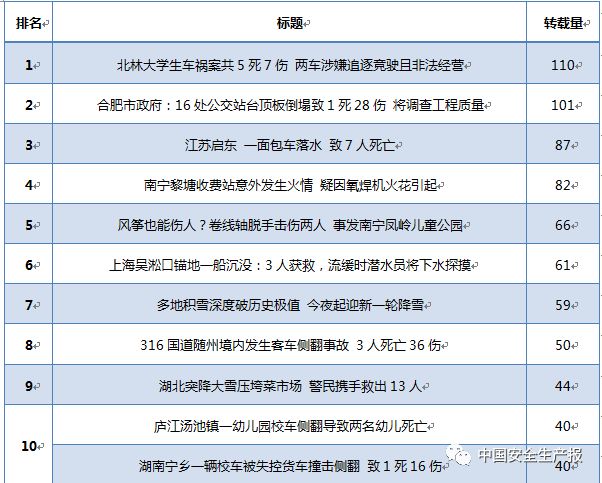 安全生产舆情参考（2018.1.1