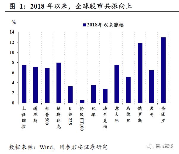 美国公布gdp后股市走势_指标与市场系列五 GDP 鸡的屁 你真的了解GDP吗(2)