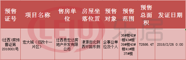主编评一周楼市：楼市大房产新闻数据一片红 两会楼市政策引关注